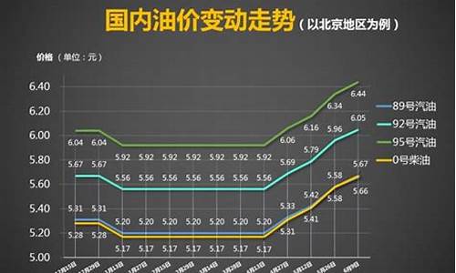 烟台油价92号汽油 今天_烟台油价