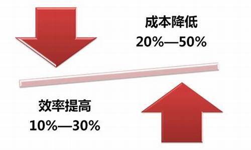 chengdu降低成品油价格_成品油下降