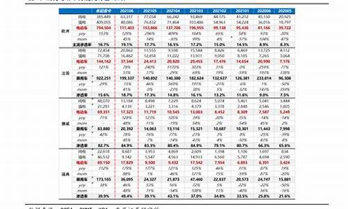 和田最新油价_和田今日油价