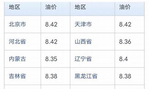 中石化油价格今日查询92_中石化油价格今日查询山东