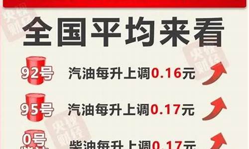 今晚油价最新消息表格_今晚油价最新消息表格查询