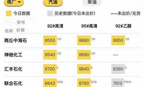 成品油价格网_成品油价格今日报价表一览表最新