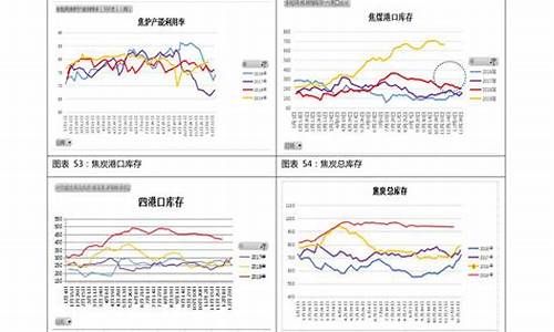 92汽油价格走势曲线_92号汽油 走势图