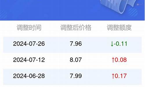 南通市今日油价92汽油今日价格_南通今天油价调整最新消息