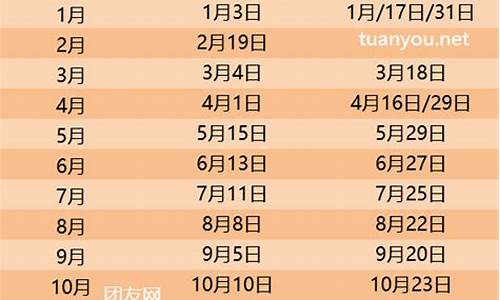 2021年柴油调价_2024油价调价日期表柴油最新