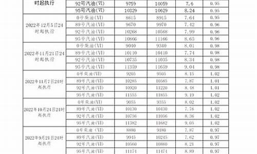 5月份柴油价格表_2021年五月份柴油价格