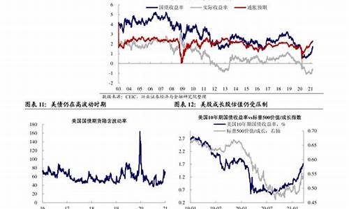 2020年油价下调_2020年油价调价窗口