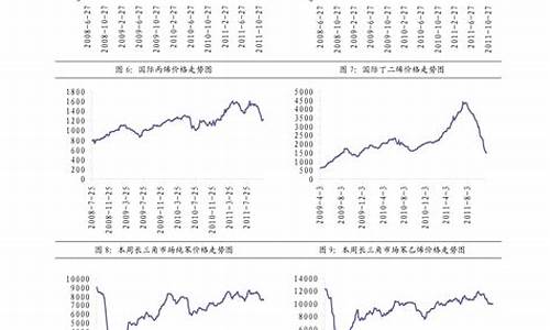 今天的油价0号柴油_今天油价0号柴油多少钱一升