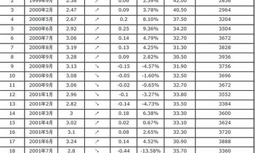 5月30日汽油价格_5月29日汽油价格调整最新消息