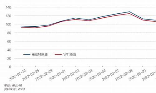 各国汽油价格_各国汽油价格占人均工资比例