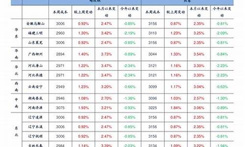 浙江今日油价调整最新消息查询_浙江今日油价调整最新消息查询价格