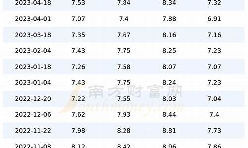 上海今天柴油价格_上海柴油价格走势