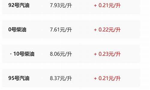 今日陕西油价92汽油价格表_陕西今日油价调整最新消息查询表