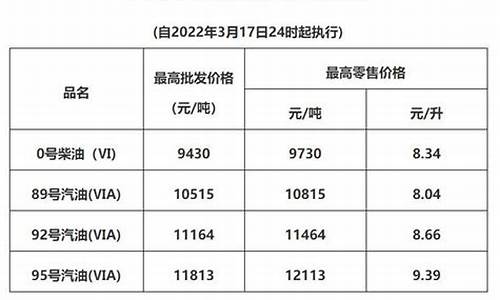 广东成品油价格查询_广东成品油价格