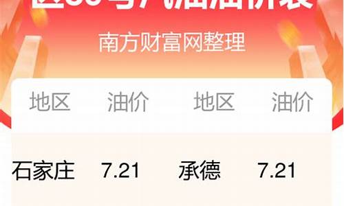 河北今日油价调整通知公告_河北今日油价调整最新消息