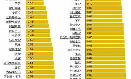 世界汽油价格排名表_世界汽油价格排行榜