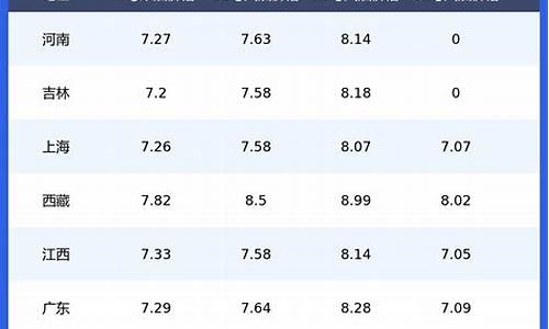 湖南长沙今日油价92汽油_长沙92今日油价行情
