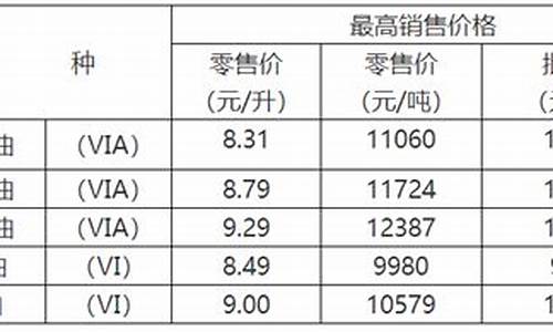 重庆油价近期调整时间表_重庆油价今日24时下调