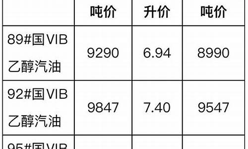 新疆柴油价格多少钱一升_新疆柴油价格含运费多少钱一吨