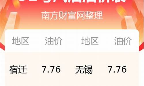 江苏无锡今日油价92号最新价格_江苏无锡今日油价92号最新价格查询