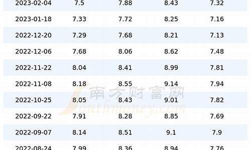 今日油价92汽油价格表四川_今日油价价格表四川一览表