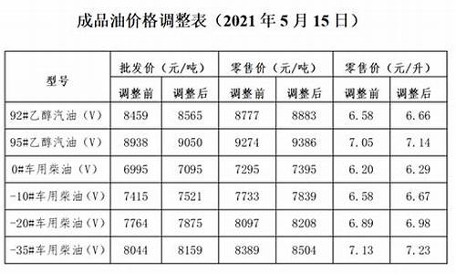 大连油价92_大连油价92号汽油最近调价吗