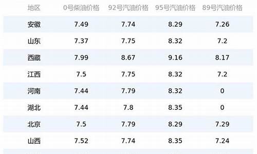 今日油价最新4月27日走势图_今日油价最新4月27日走势