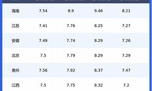 今天柴油零售价格多少钱一吨_今日全国柴油价一吨价格