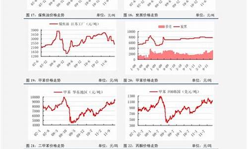 2020年的汽油价格是多少_2020年汽油价格涨幅表