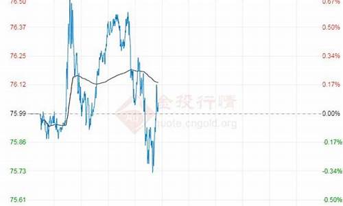 武汉汽油价格调整最新消息表_武汉汽油价格92号最新