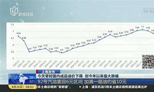 国内油价涨跌一览表最新版_国内油价涨吗